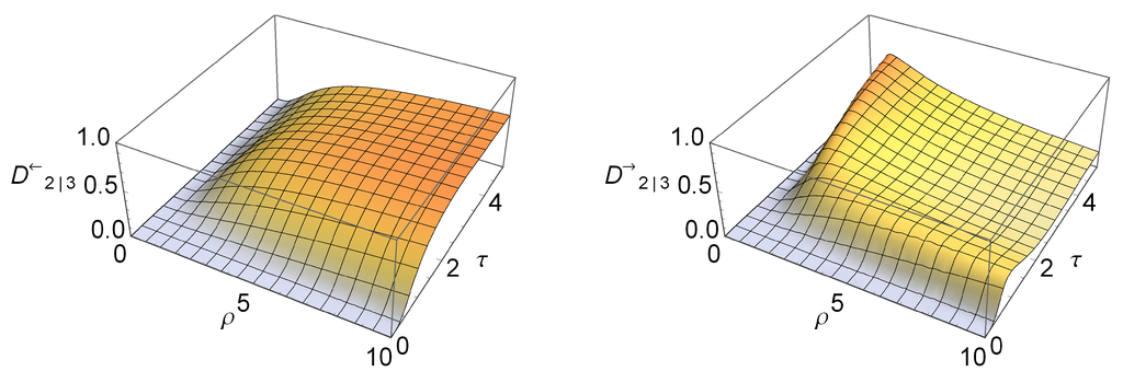 Entropy 15 01875 g002 1024