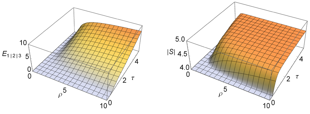 Entropy 15 01875 g003 1024