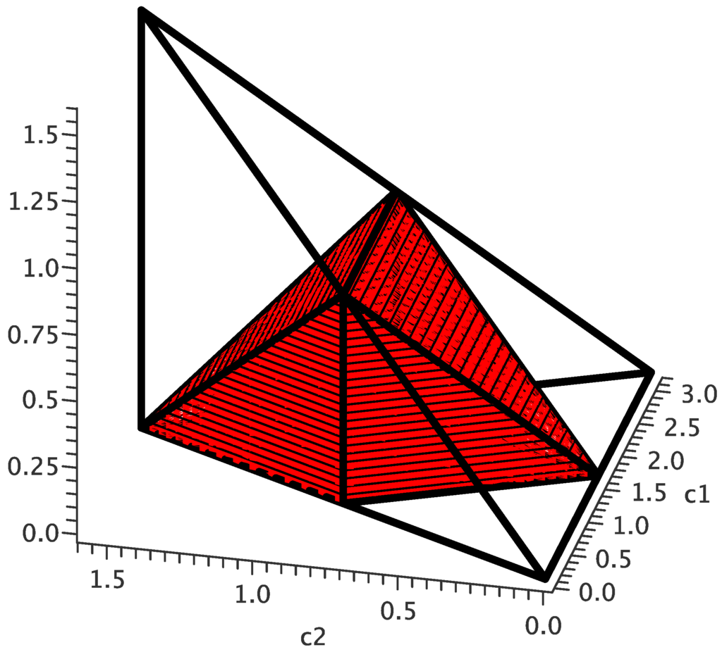 Entropy 15 01963 g001 1024