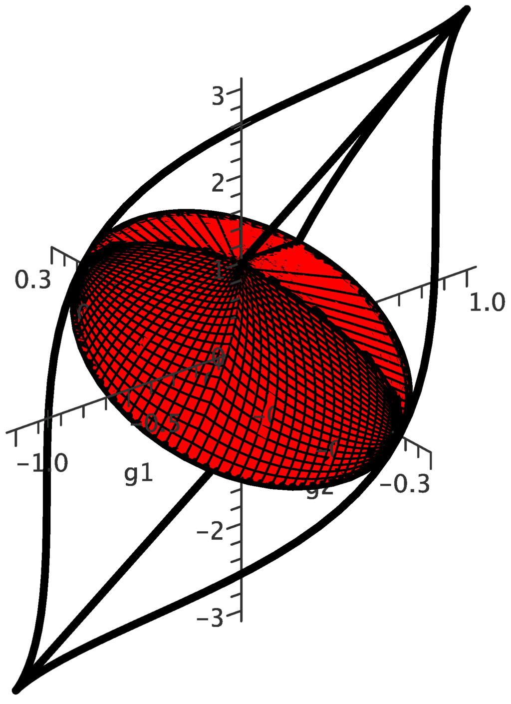 Entropy 15 01963 g002 1024