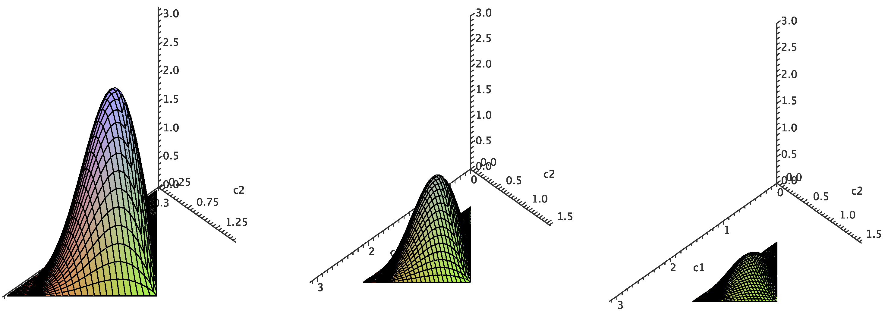 Entropy 15 01963 g003