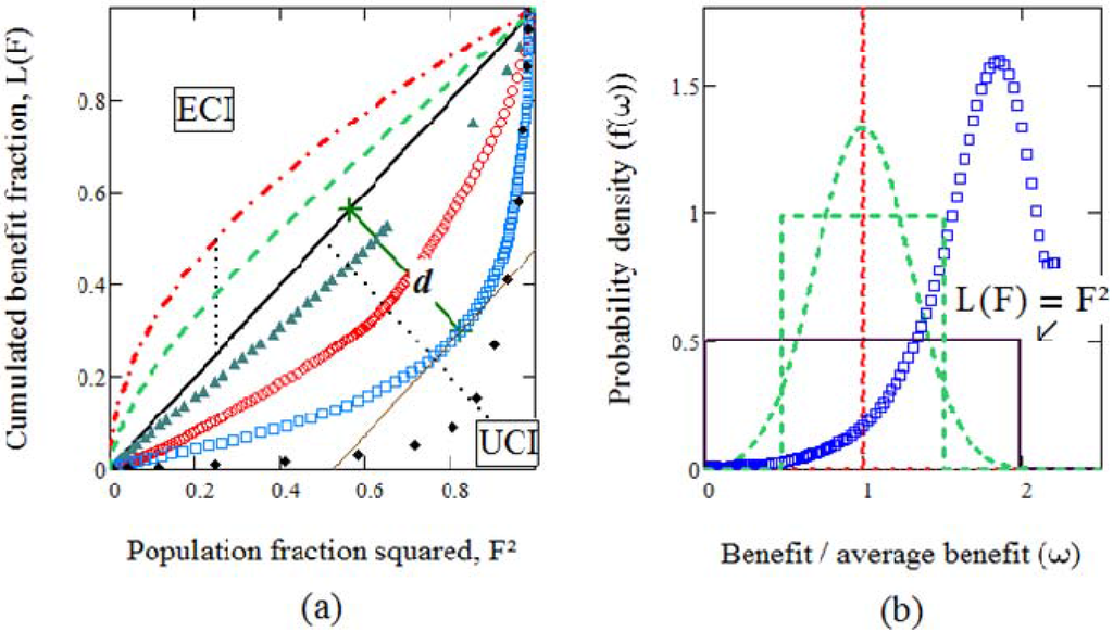 Entropy 15 01985 g001 1024