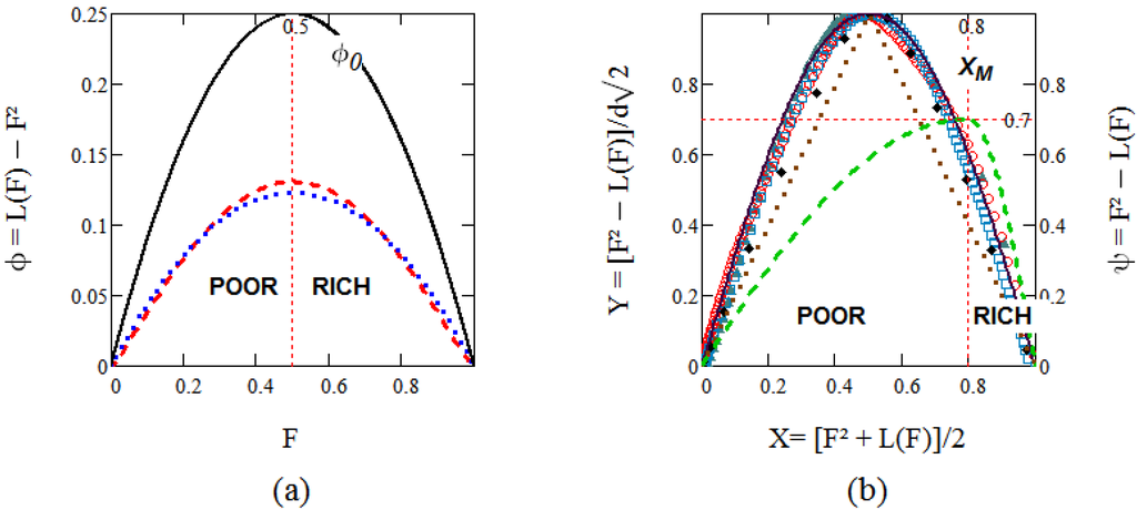 Entropy 15 01985 g002 1024