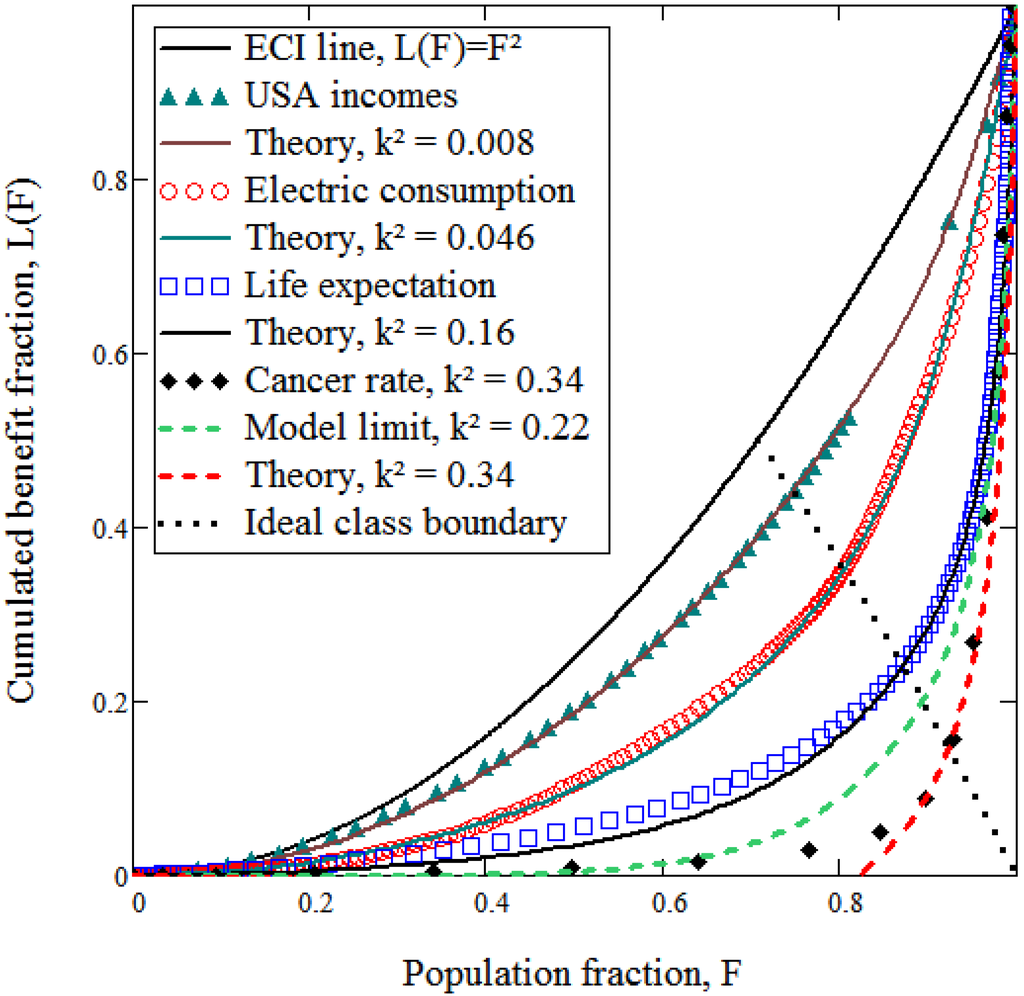 Entropy 15 01985 g003 1024