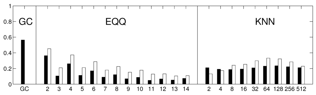 Entropy 15 02023 g002 1024