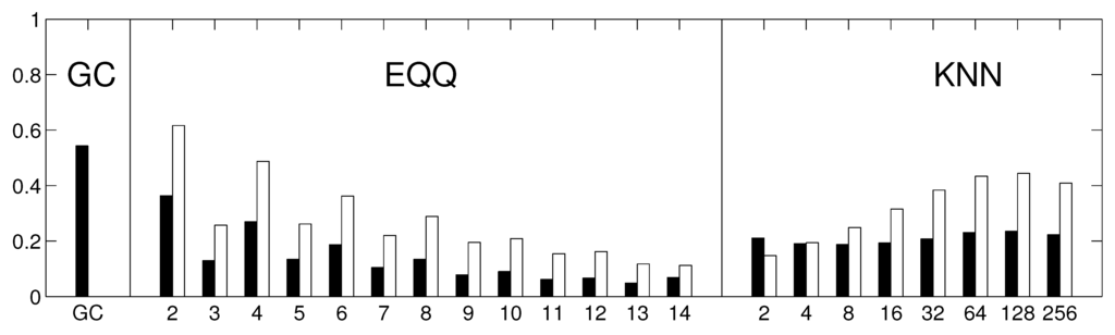 Entropy 15 02023 g003 1024