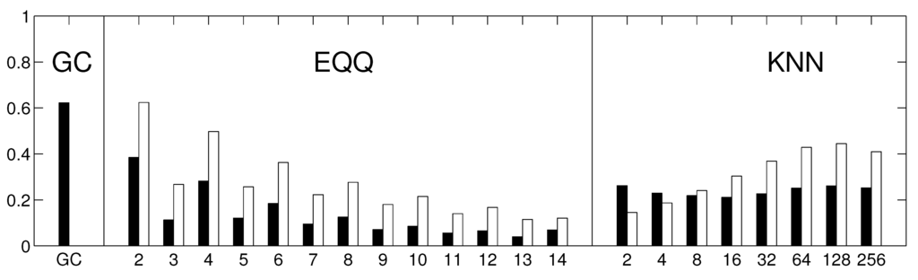 Entropy 15 02023 g004 1024