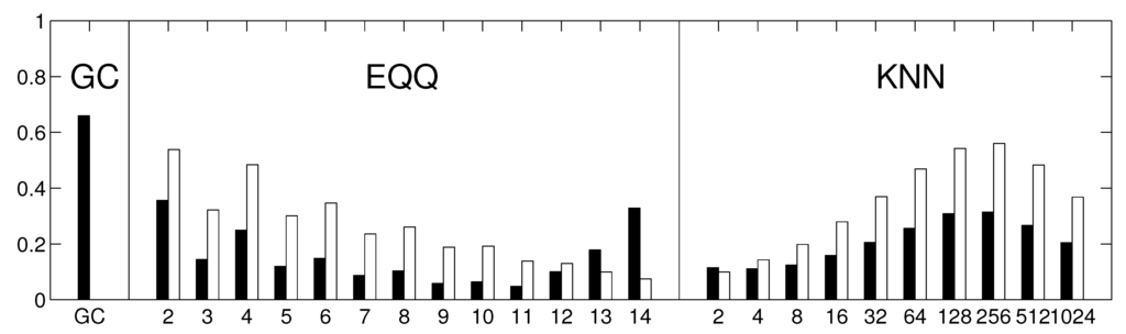 Entropy 15 02023 g005 1024