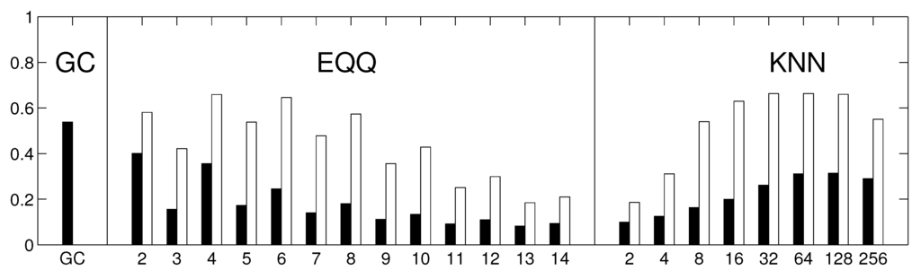 Entropy 15 02023 g006 1024