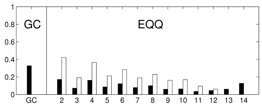 Entropy 15 02023 g010 1024