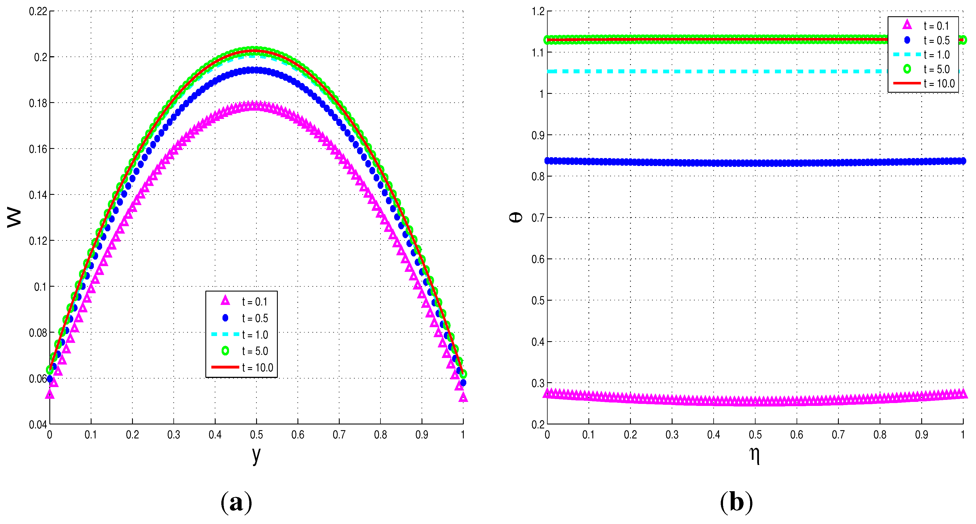 Entropy 15 02081 g002
