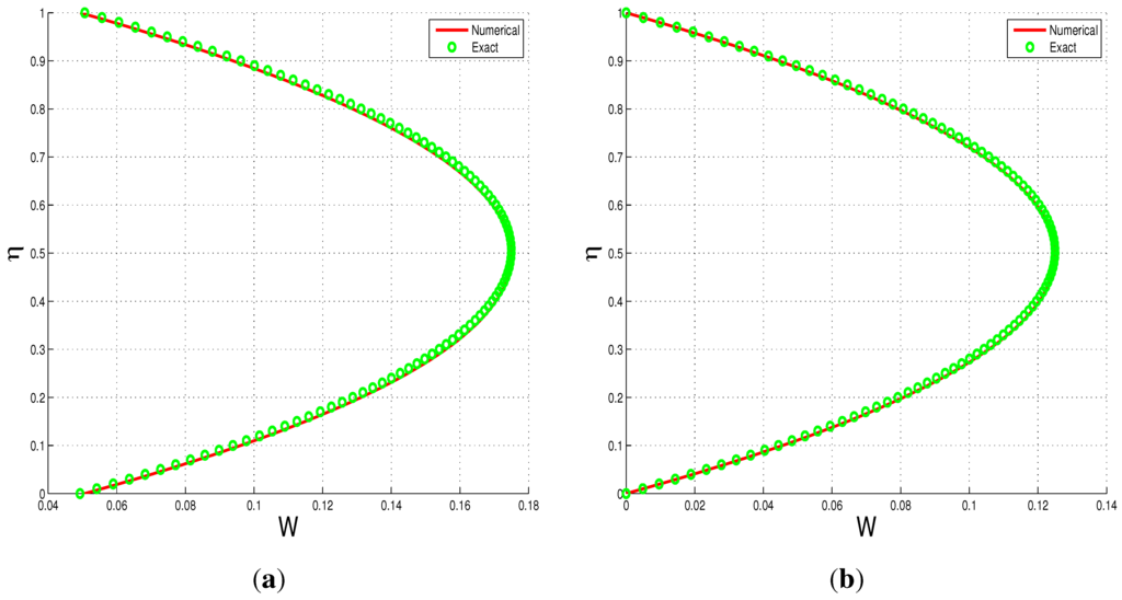 Entropy 15 02081 g003 1024