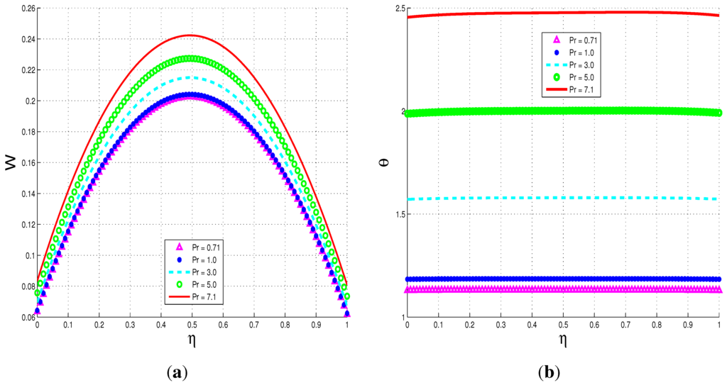 Entropy 15 02081 g004 1024