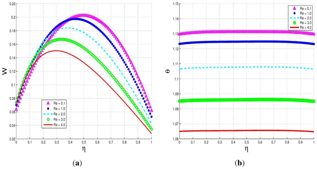 Entropy 15 02081 g005 1024