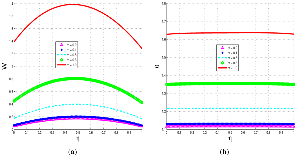 Entropy 15 02081 g006 1024