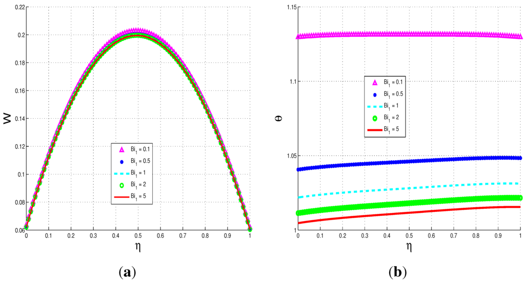 Entropy 15 02081 g007 1024