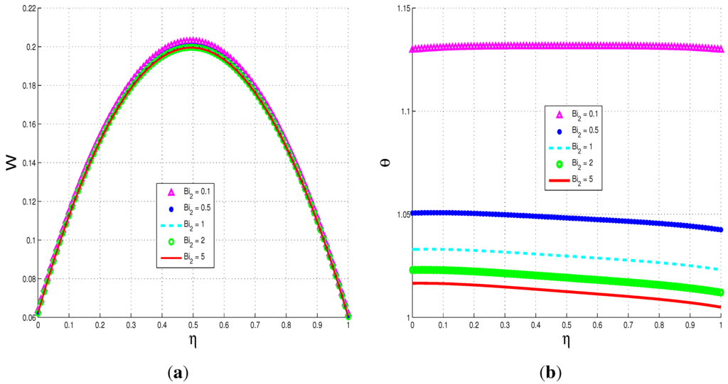 Entropy 15 02081 g008 1024