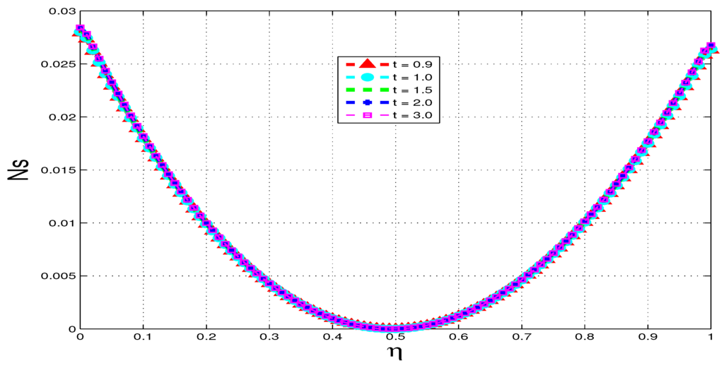 Entropy 15 02081 g012 1024