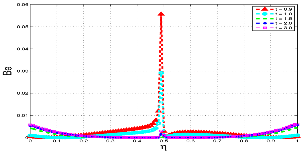 Entropy 15 02081 g013 1024