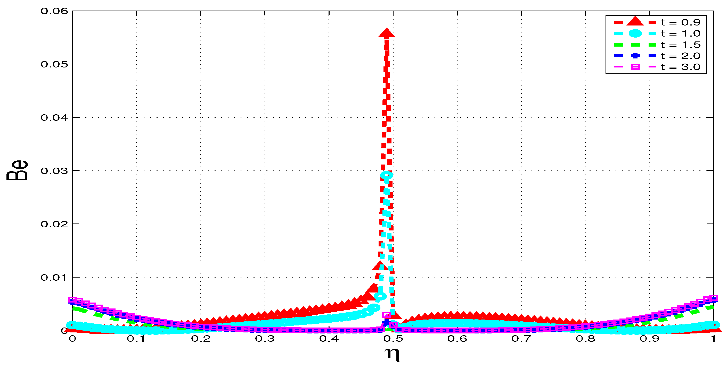 Entropy 15 02081 g013