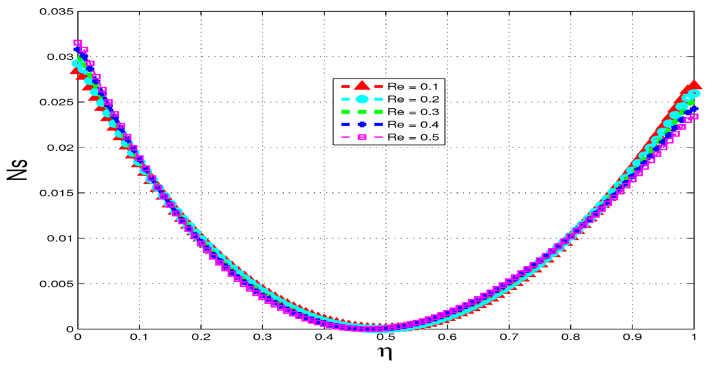 Entropy 15 02081 g014 1024