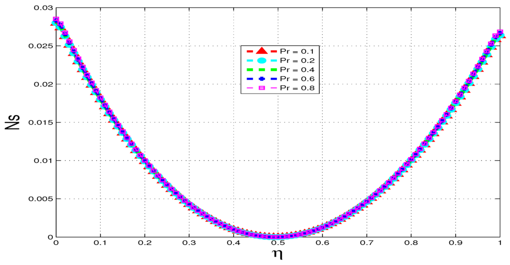 Entropy 15 02081 g015 1024