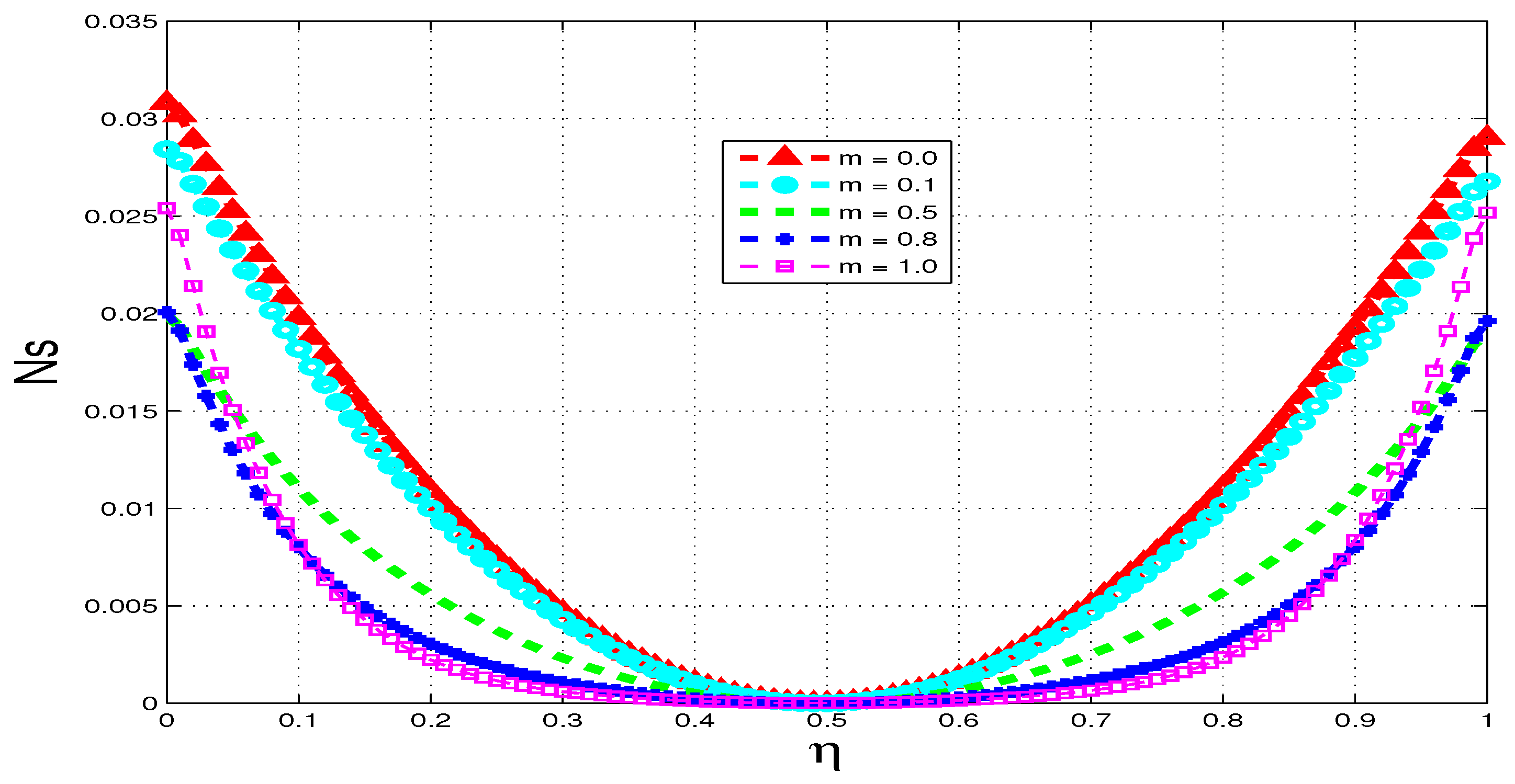 Entropy 15 02081 g016