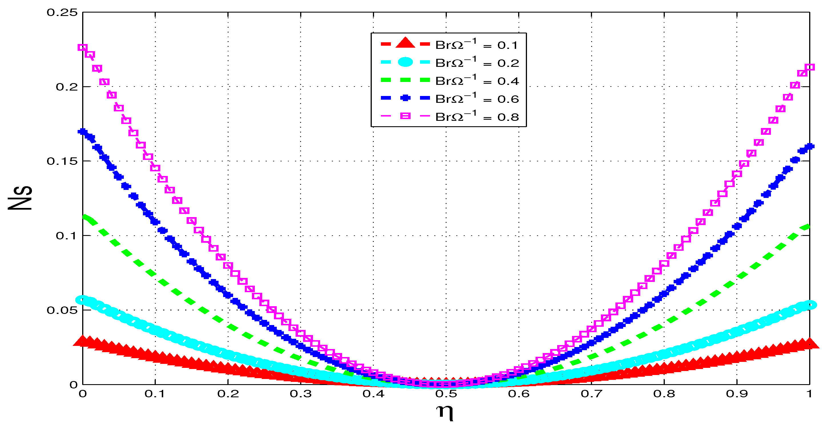 Entropy 15 02081 g017