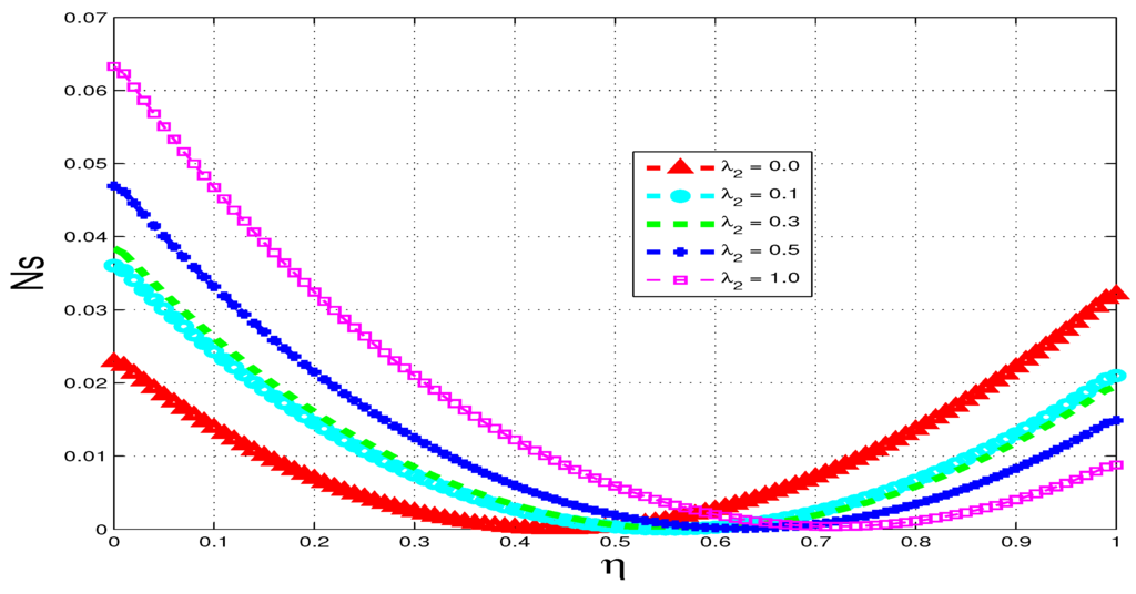 Entropy 15 02081 g019 1024