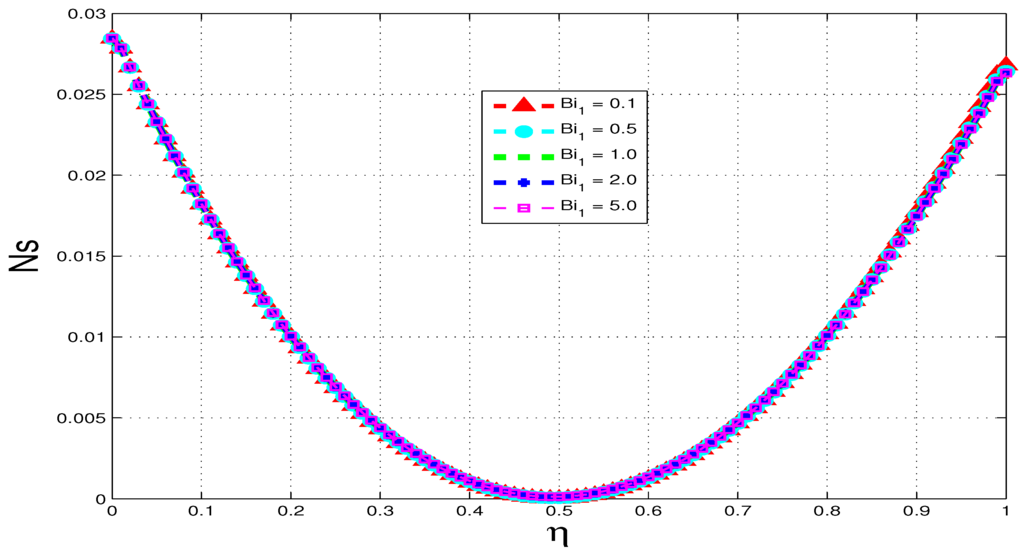 Entropy 15 02081 g020 1024