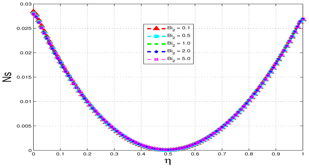 Entropy 15 02081 g021 1024