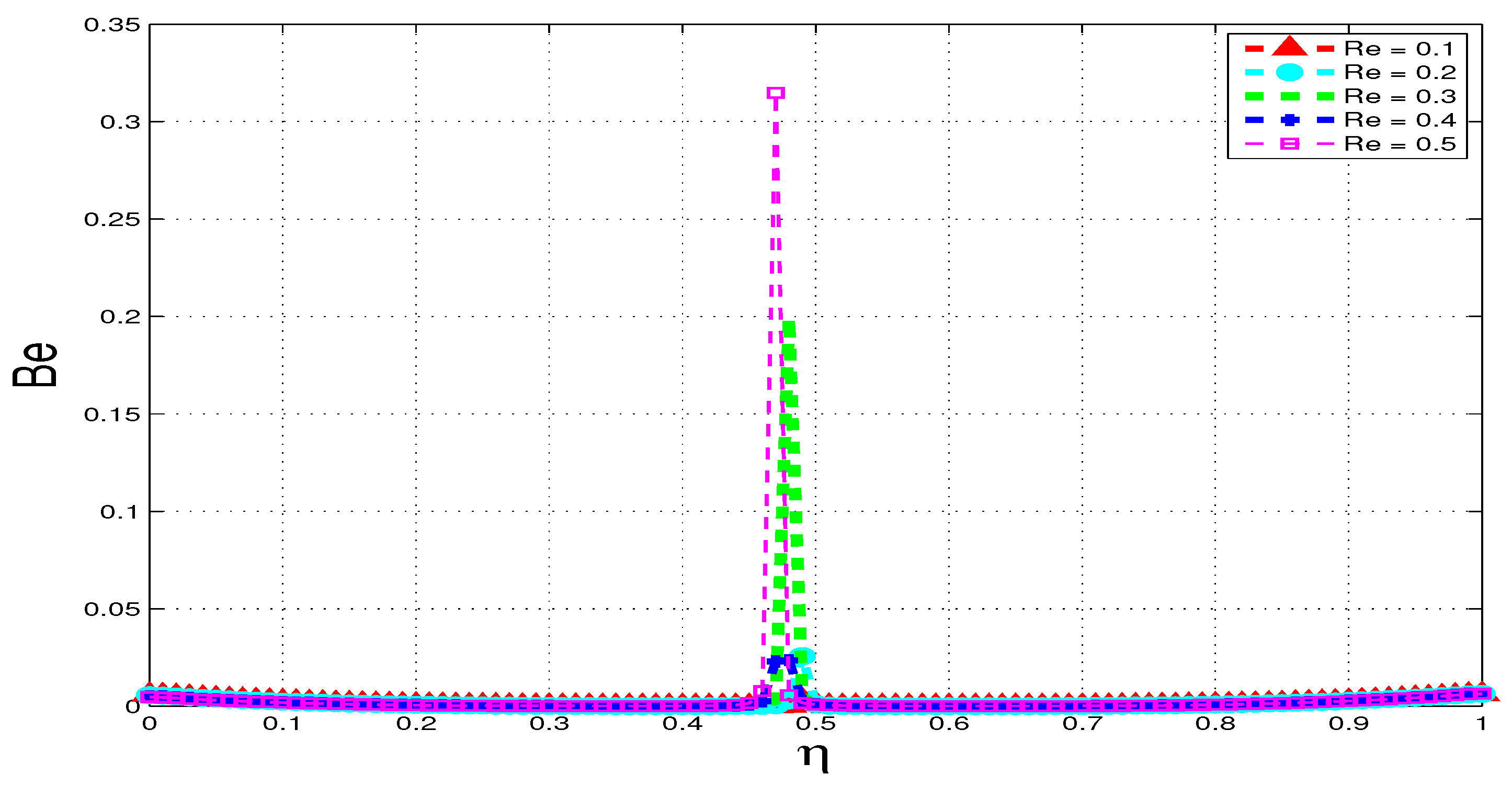 Entropy 15 02081 g022