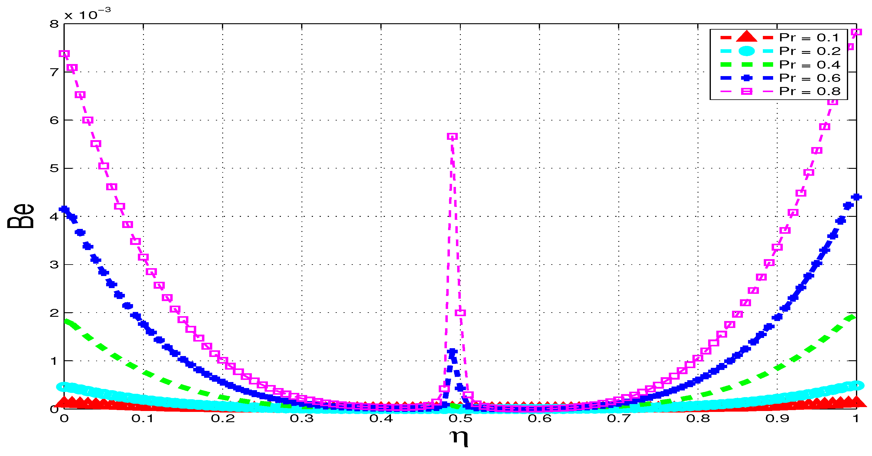 Entropy 15 02081 g023