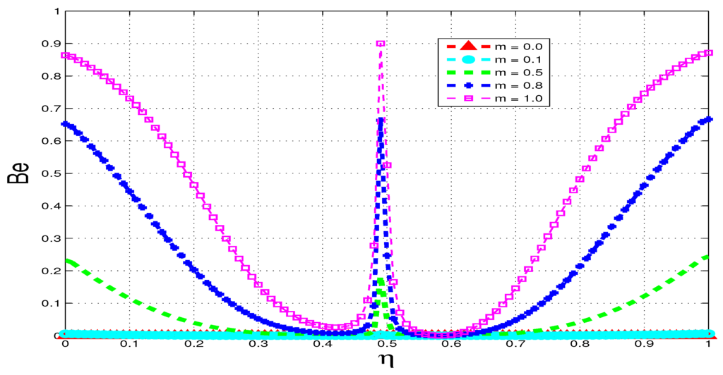 Entropy 15 02081 g024 1024