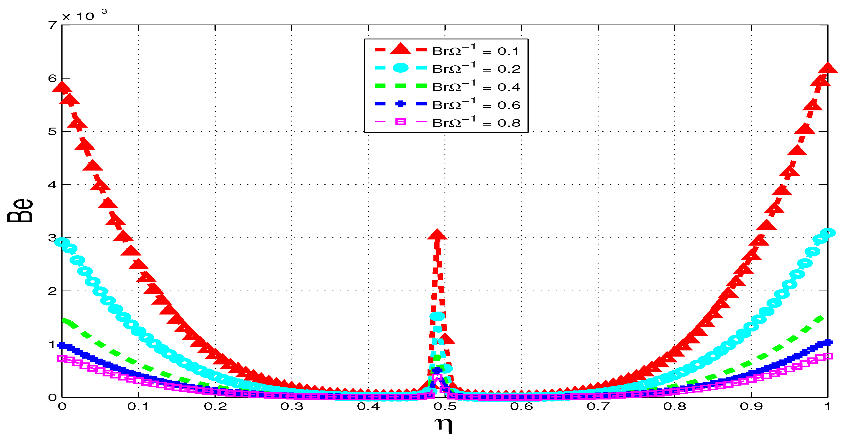 Entropy 15 02081 g025