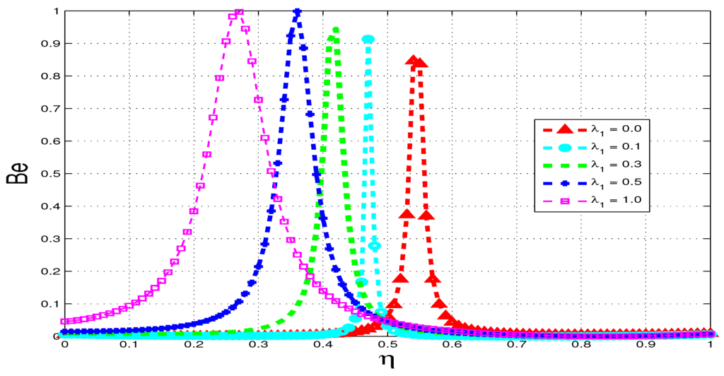 Entropy 15 02081 g026 1024