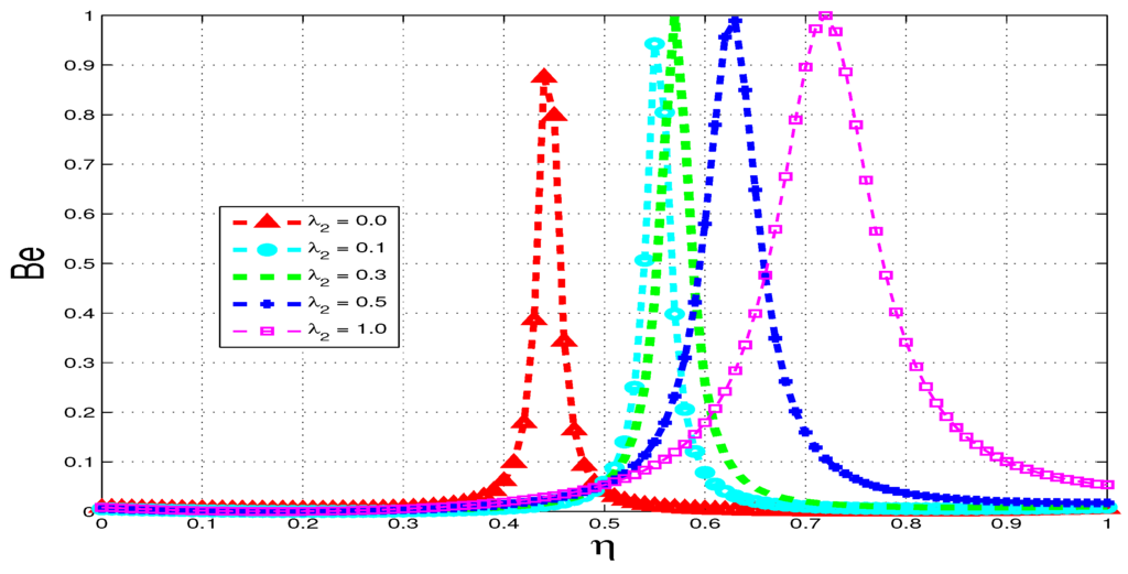 Entropy 15 02081 g027 1024