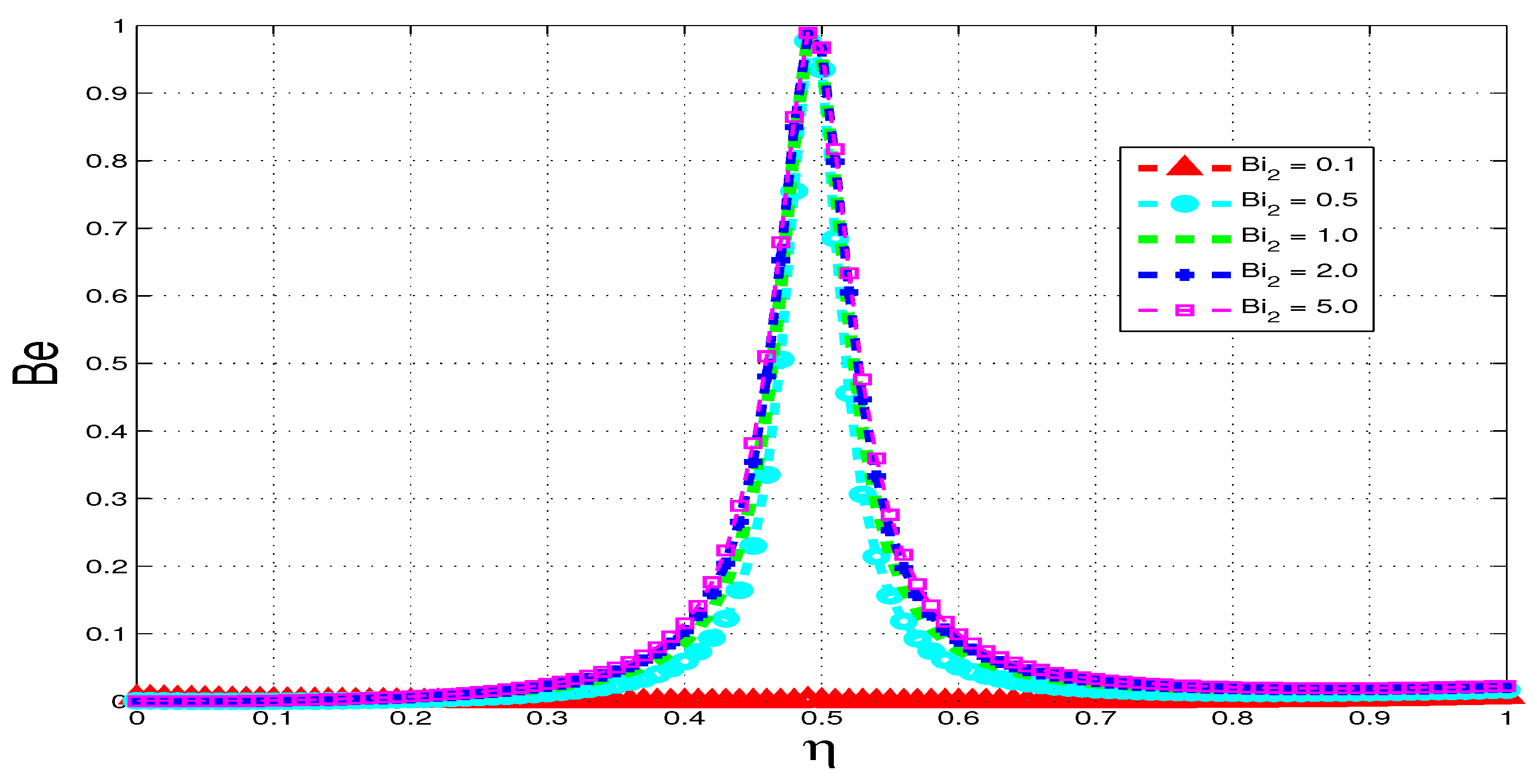 Entropy 15 02081 g029