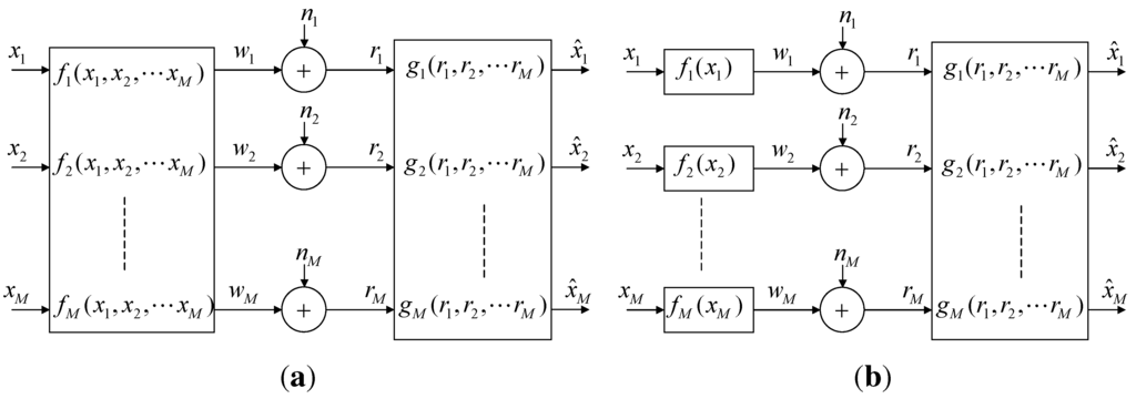 Entropy 15 02129 g001 1024