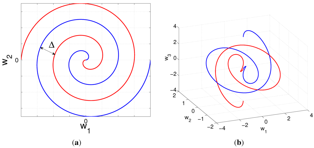 Entropy 15 02129 g003 1024
