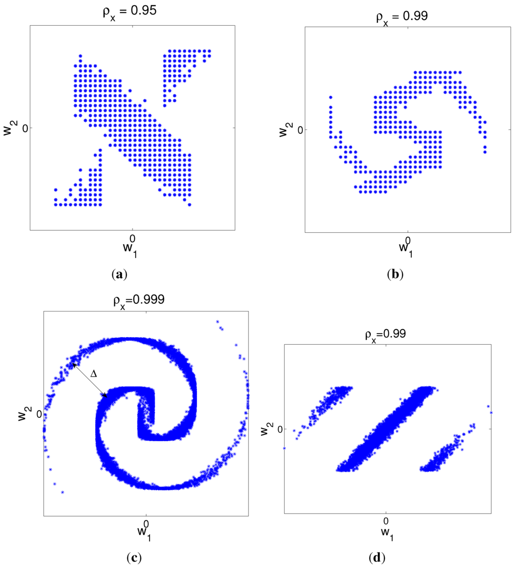 Entropy 15 02129 g006 1024