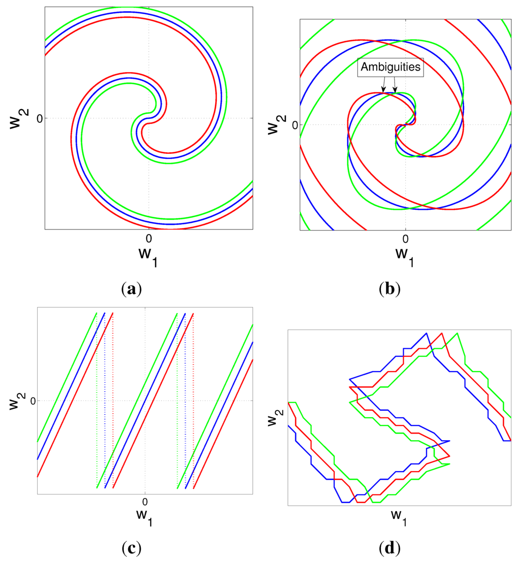Entropy 15 02129 g007 1024