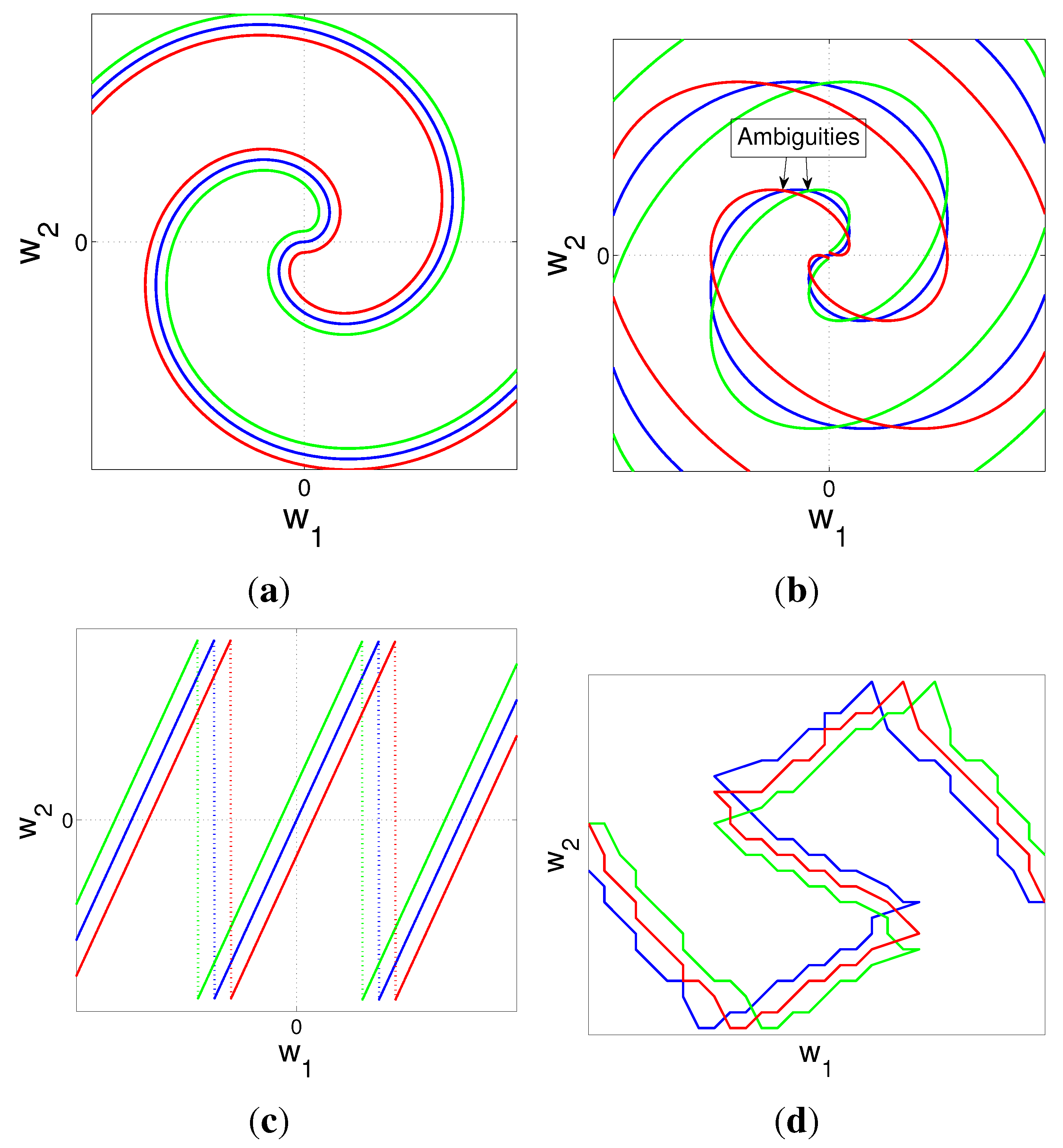 Entropy 15 02129 g007