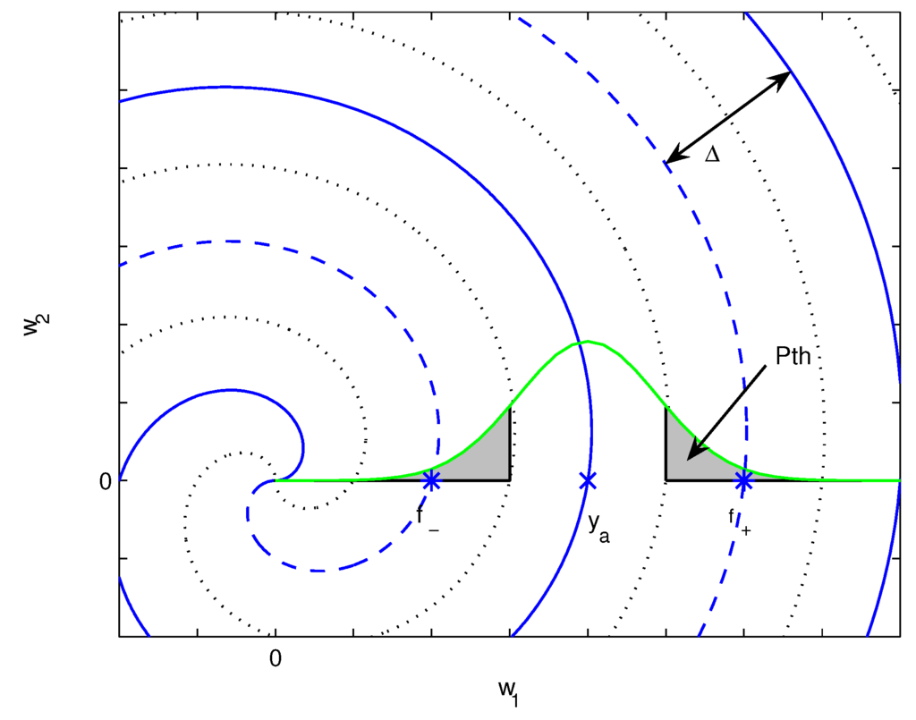 Entropy 15 02129 g008 1024