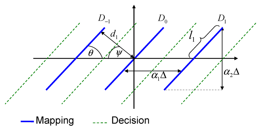 Entropy 15 02129 g010 1024