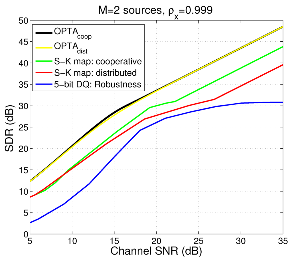Entropy 15 02129 g012 1024
