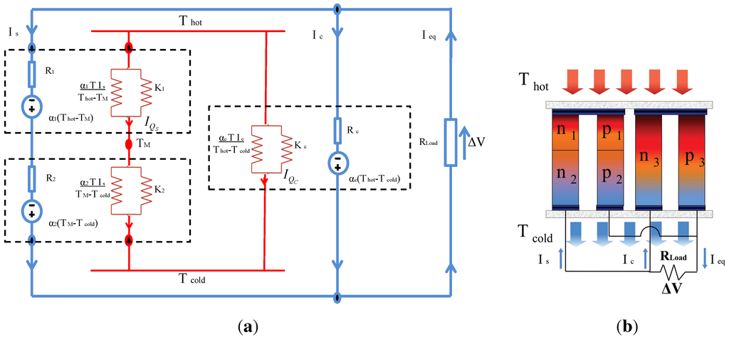 Entropy 15 02162 g003 1024