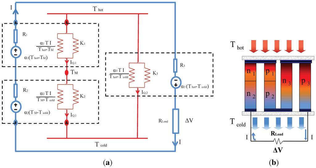Entropy 15 02162 g004 1024