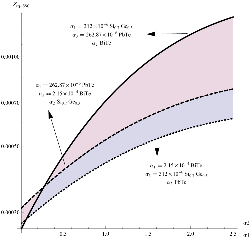 Entropy 15 02162 g007 1024