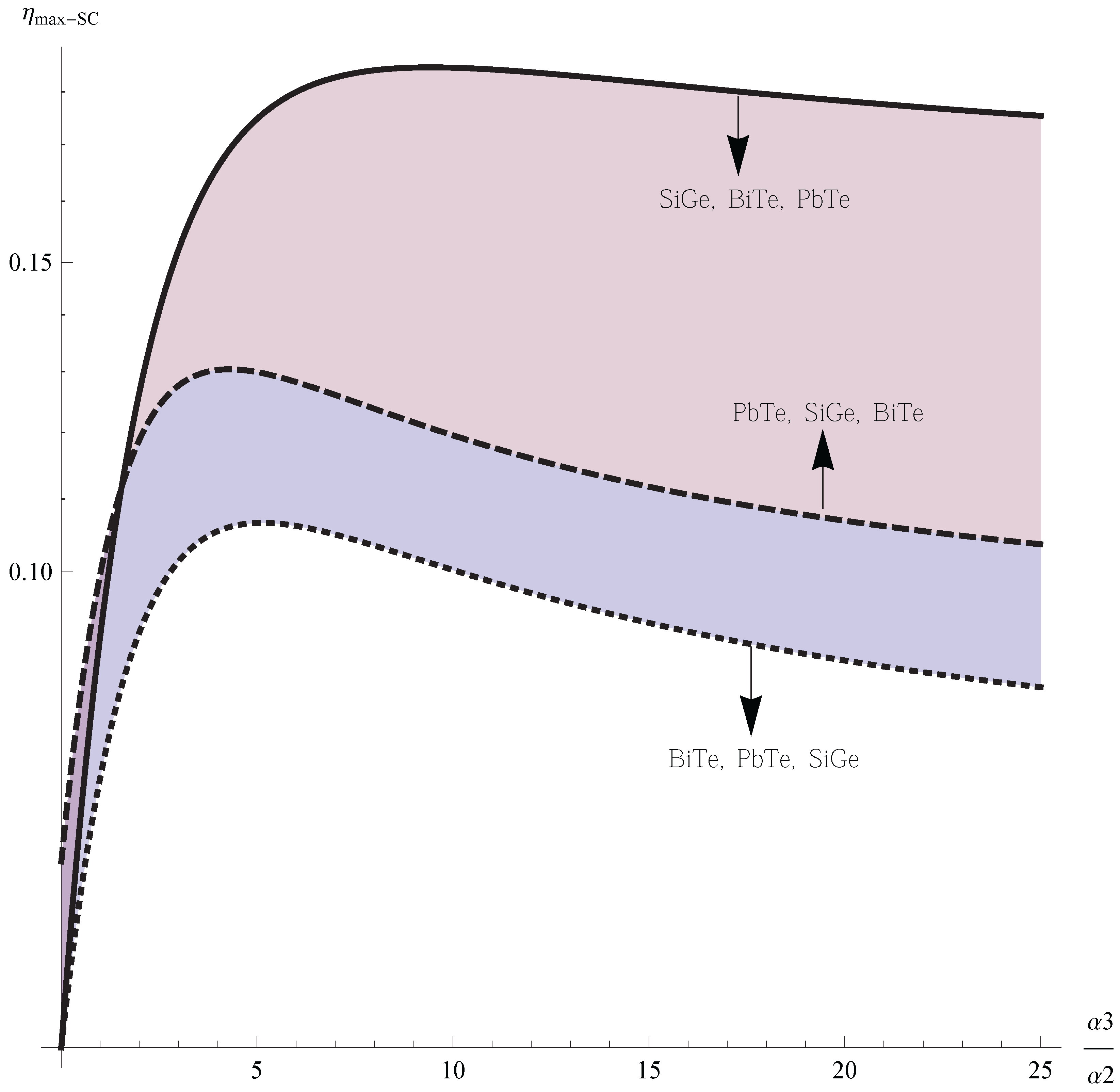 Entropy 15 02162 g008